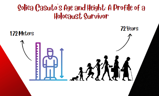 Solica Casuto's Age and Height