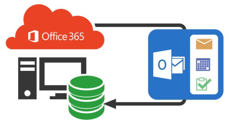 Why do you require Office 365 Backup for your Business