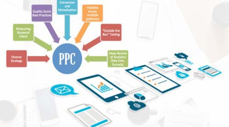 Why India's PPC Services are Ideal for Multilingual Campaign Execution
