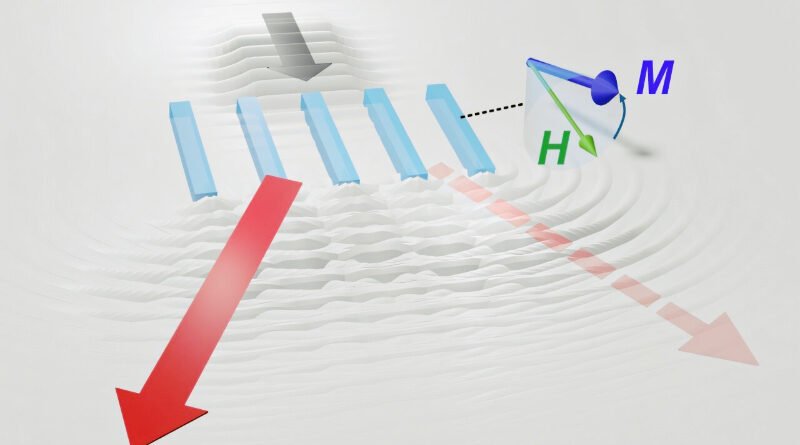 Lufanest: A New Wave of Addition in Acute Active and Acceptable Technology